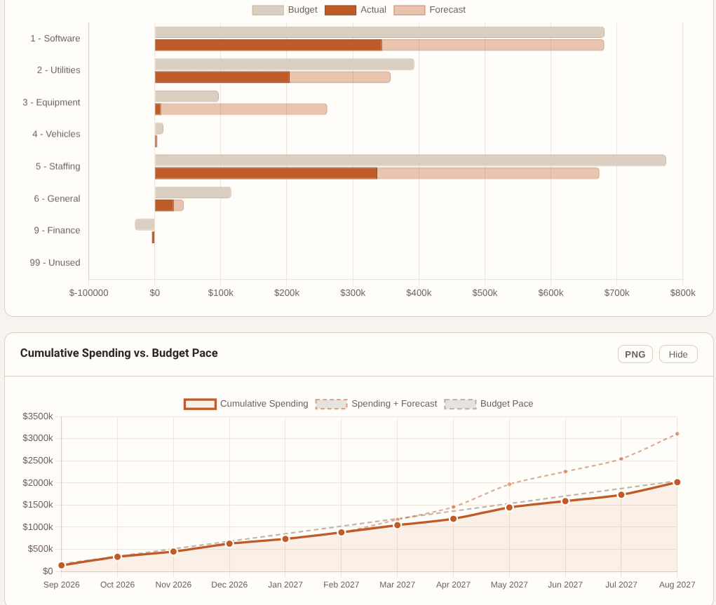 Education technology in a classroom